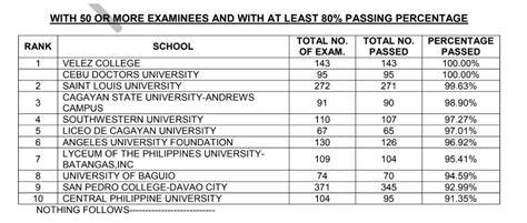 mtle results